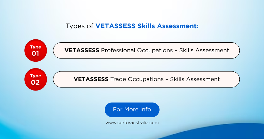 Types of VETASSESS Skills Assessment