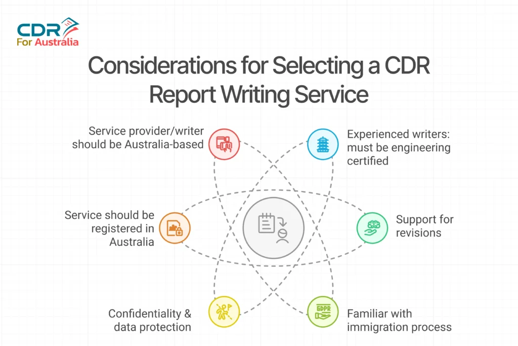 Infographic showing key considerations for choosing a CDR report writing service.