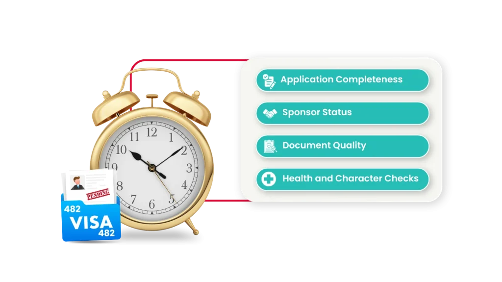 Gold alarm clock beside a “482 Visa” card and pending document, pointing to a checklist: application completeness, sponsor status, document quality, and health and character checks.