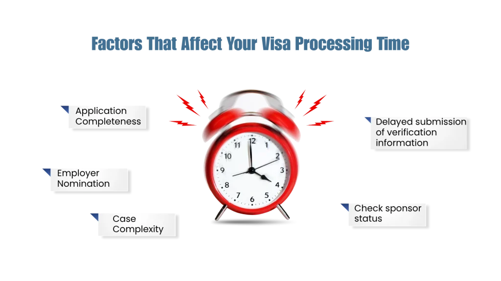 186 Visa Processing Time factors infographic showing a red alarm clock with key factors affecting Australian visa processing, including application completeness, employer nomination, case complexity, sponsor status, and delayed verification submissions.