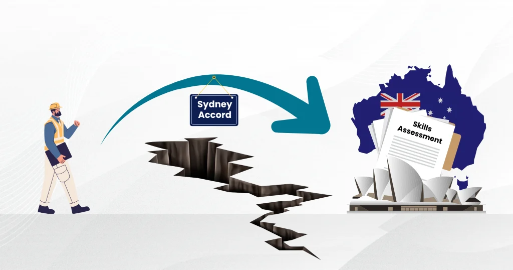 Illustration representing the Sydney Accord pathway for Engineers Australia skills assessment, featuring an engineer, Australia map, and skills assessment documents.