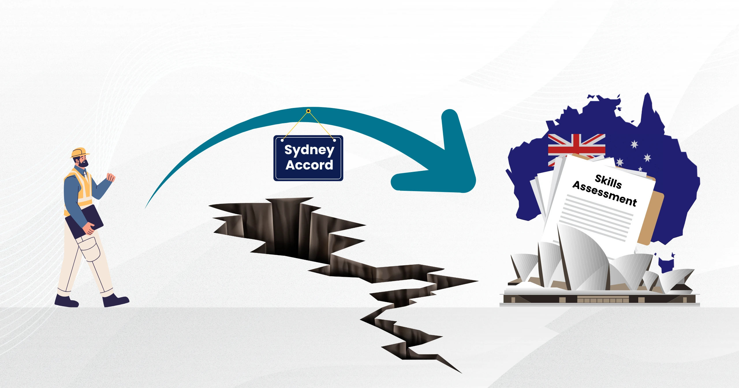 Illustration representing the Sydney Accord pathway for Engineers Australia skills assessment, featuring an engineer, Australia map, and skills assessment documents.
