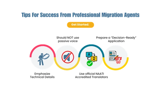 Graphic banner with an orange “Get Started” button above four circular icons: a person with a magnifying glass, a red “no” symbol over a small gauge, a language/translation icon with “A” and another character, and a document with scissors.