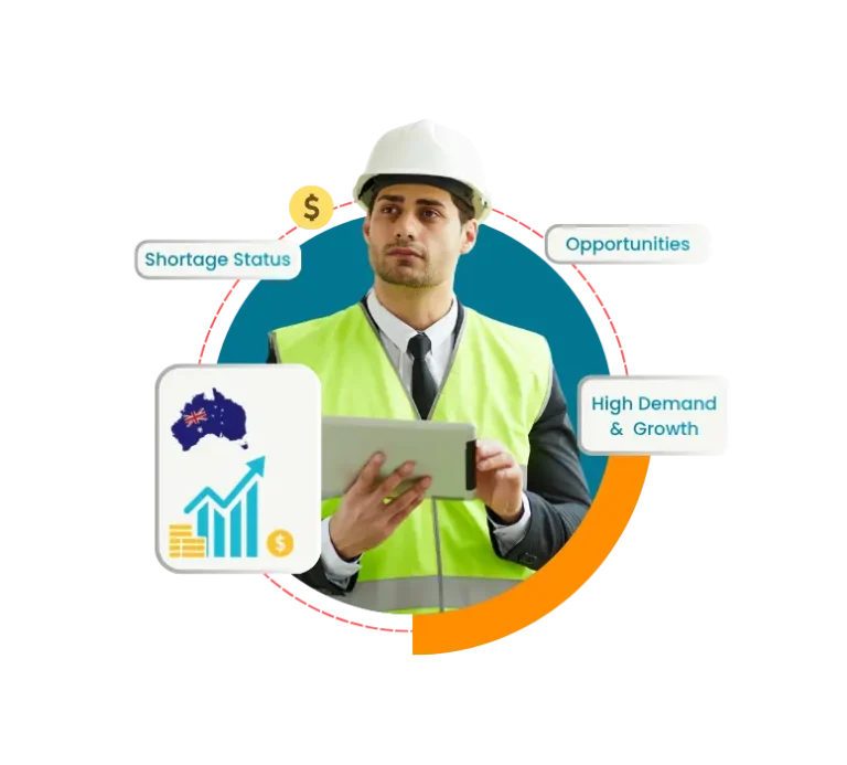 Civil Engineer Salary in Australia