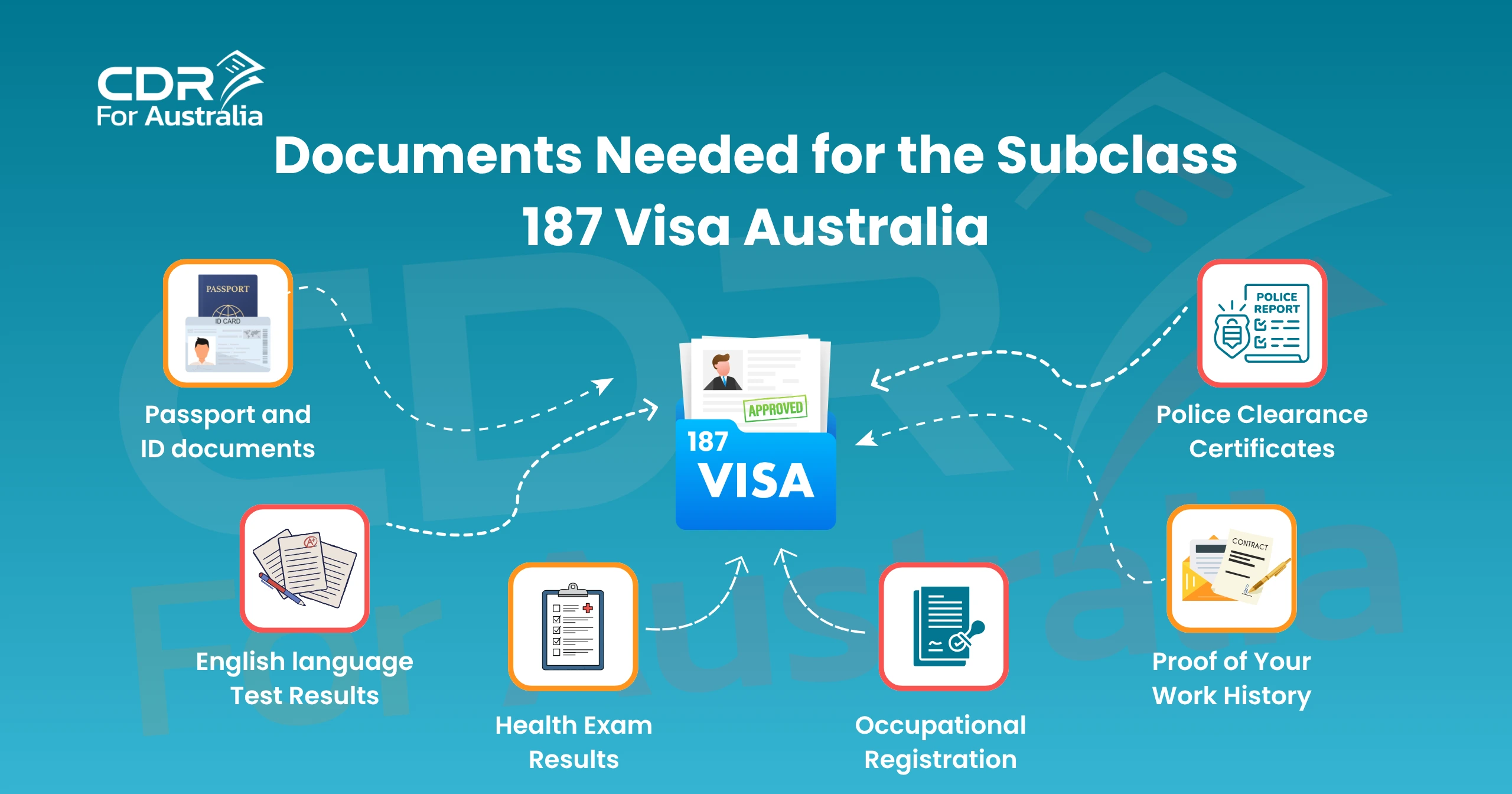 Subclass 187 visa Australia eligibility, streams, and current status