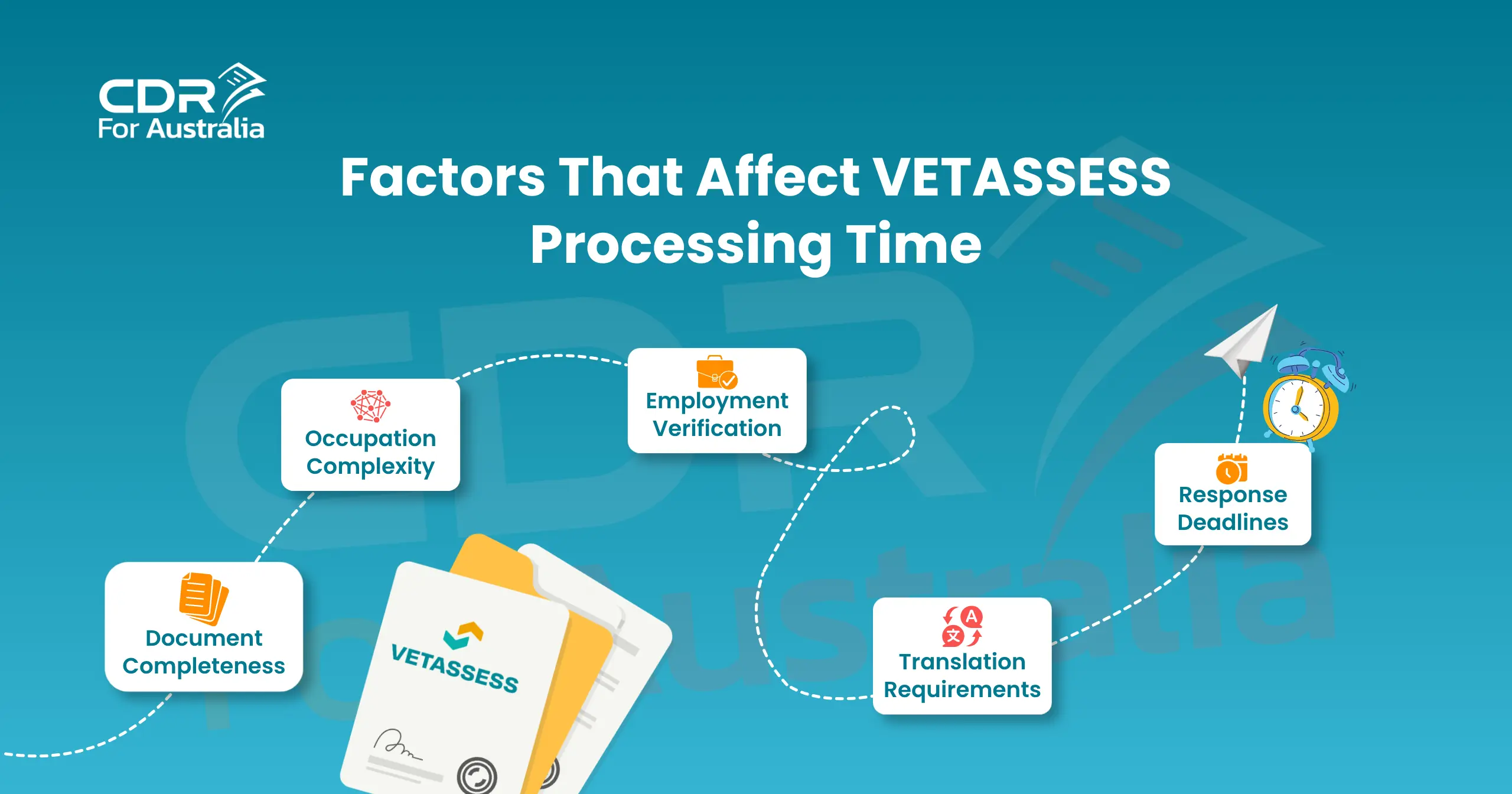 Infographic showing six factors that affect VETASSESS processing time