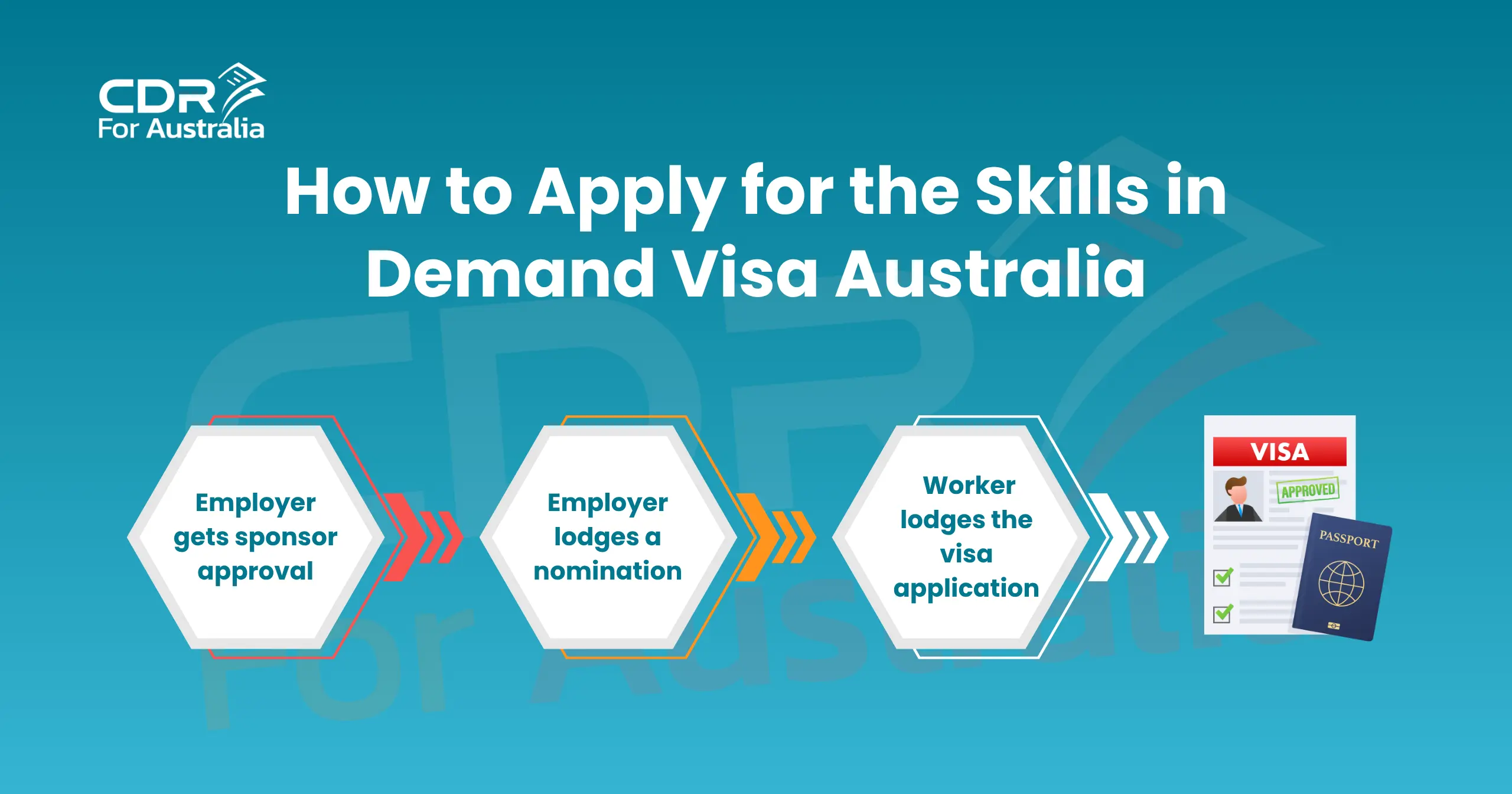 Subclass 482 Skills in Demand Visa Australia key benefits