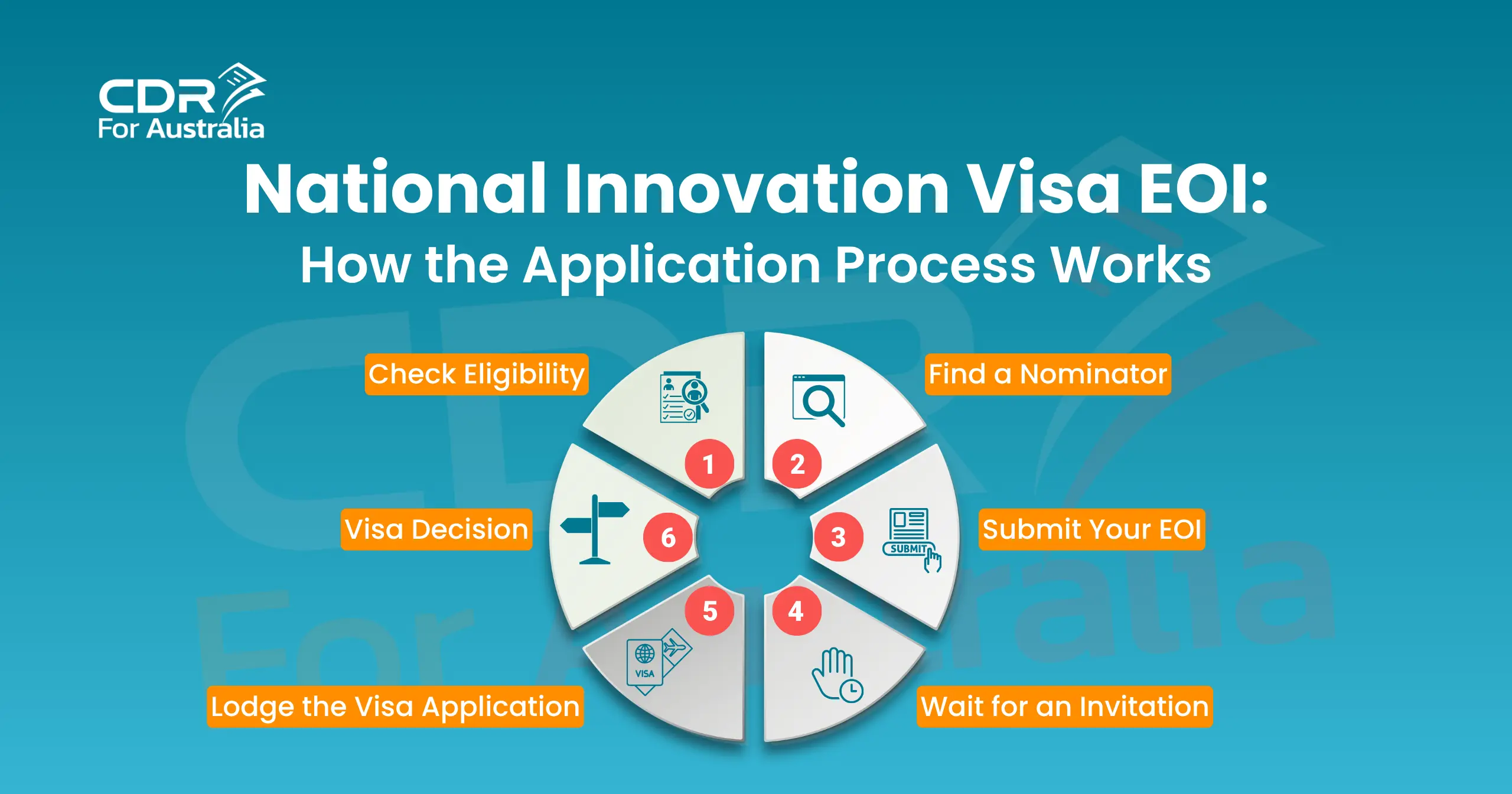 National Innovation Visa Australia subclass 858 application process