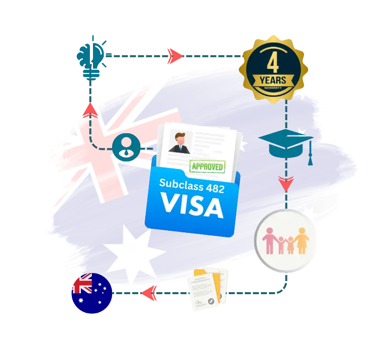 How to apply for the Skills in Demand Visa Australia step by step.