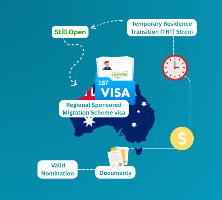 Subclass 187 visa Australia eligibility, streams, and current status