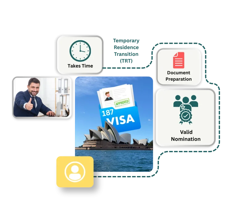 Subclass 187 Visa Australia
