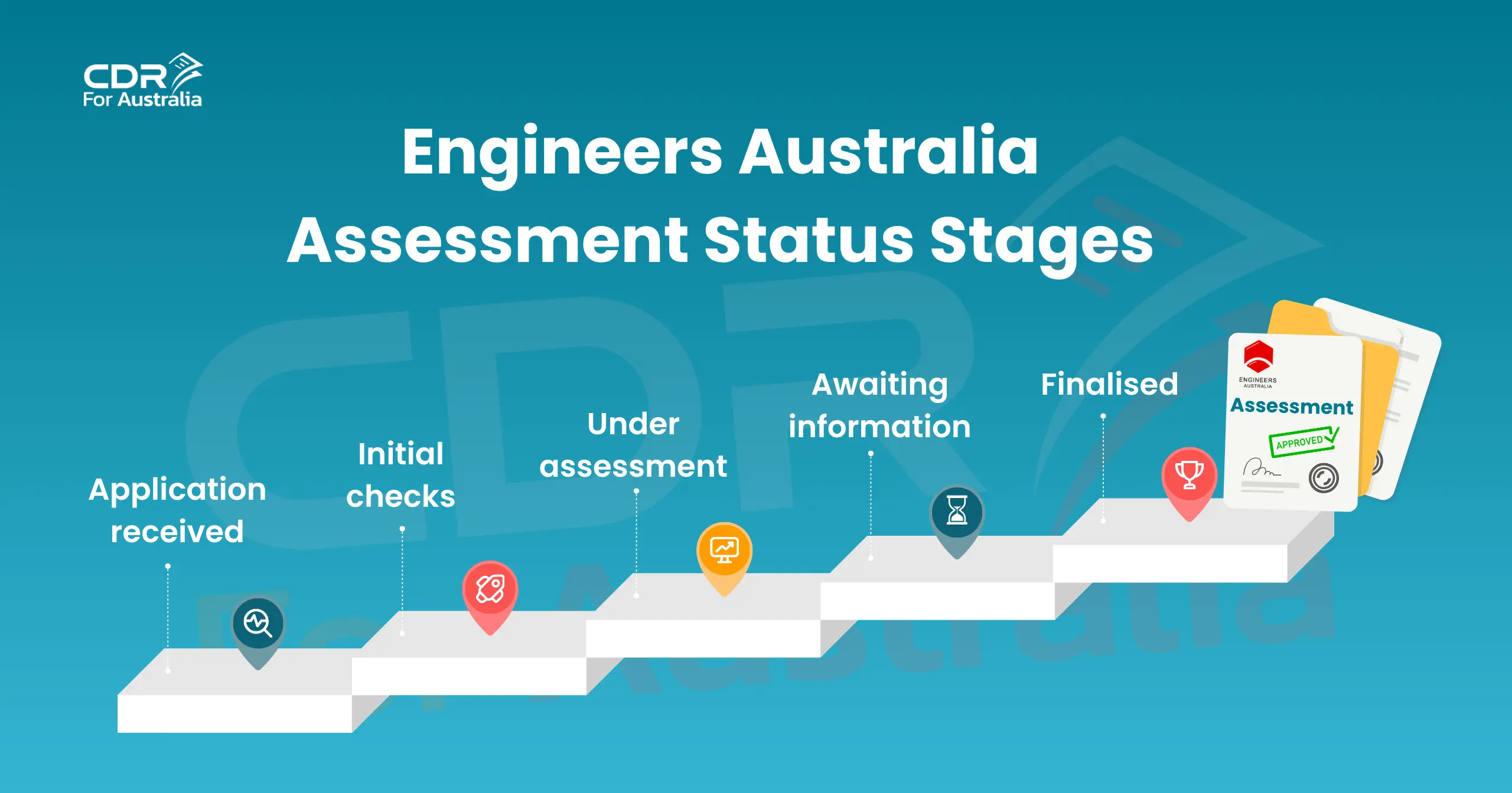 Engineers Australia assessment status stages from application received to finalised