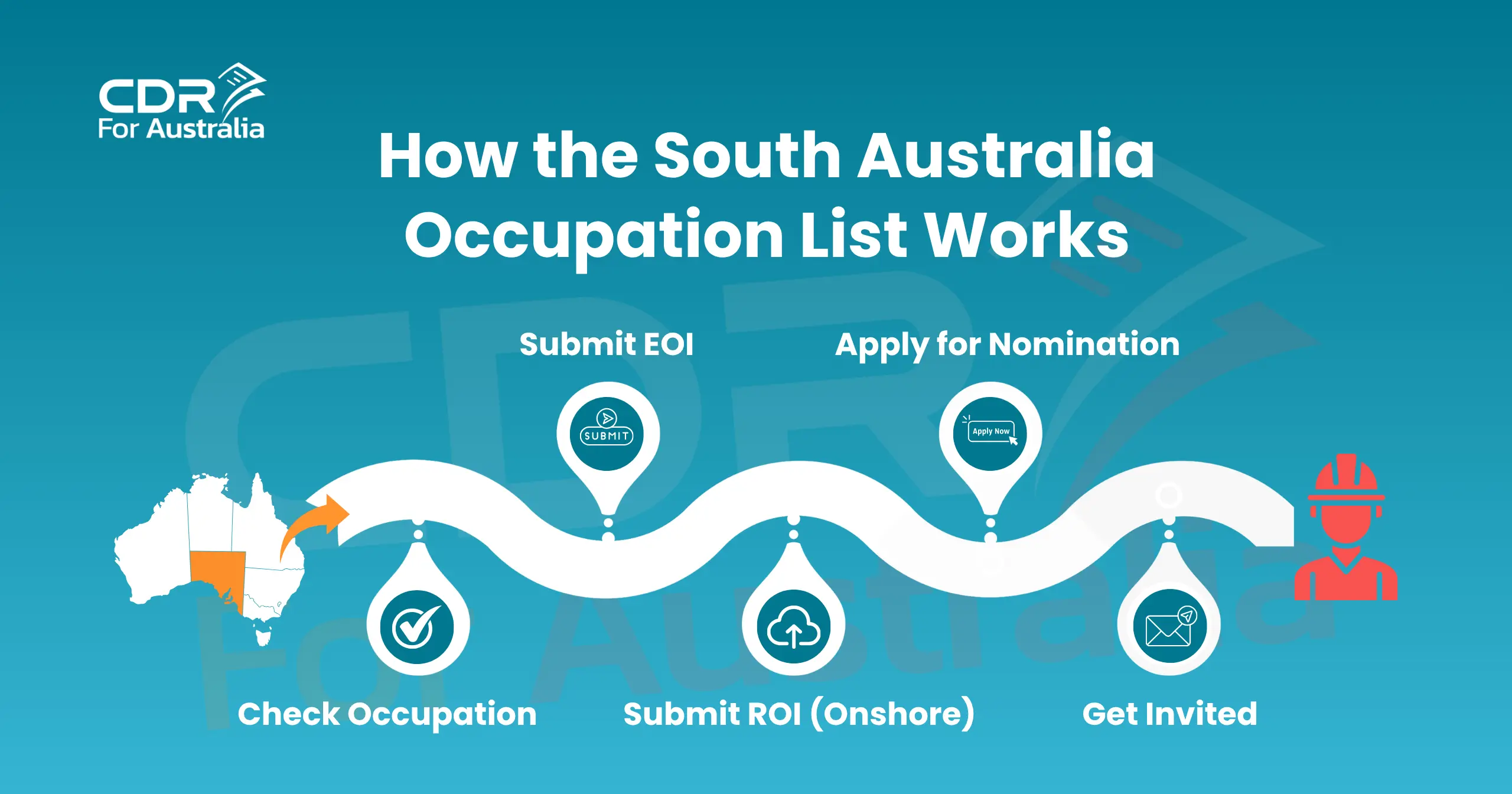 How the South Australia Occupation List works, 5-step nomination process infographic