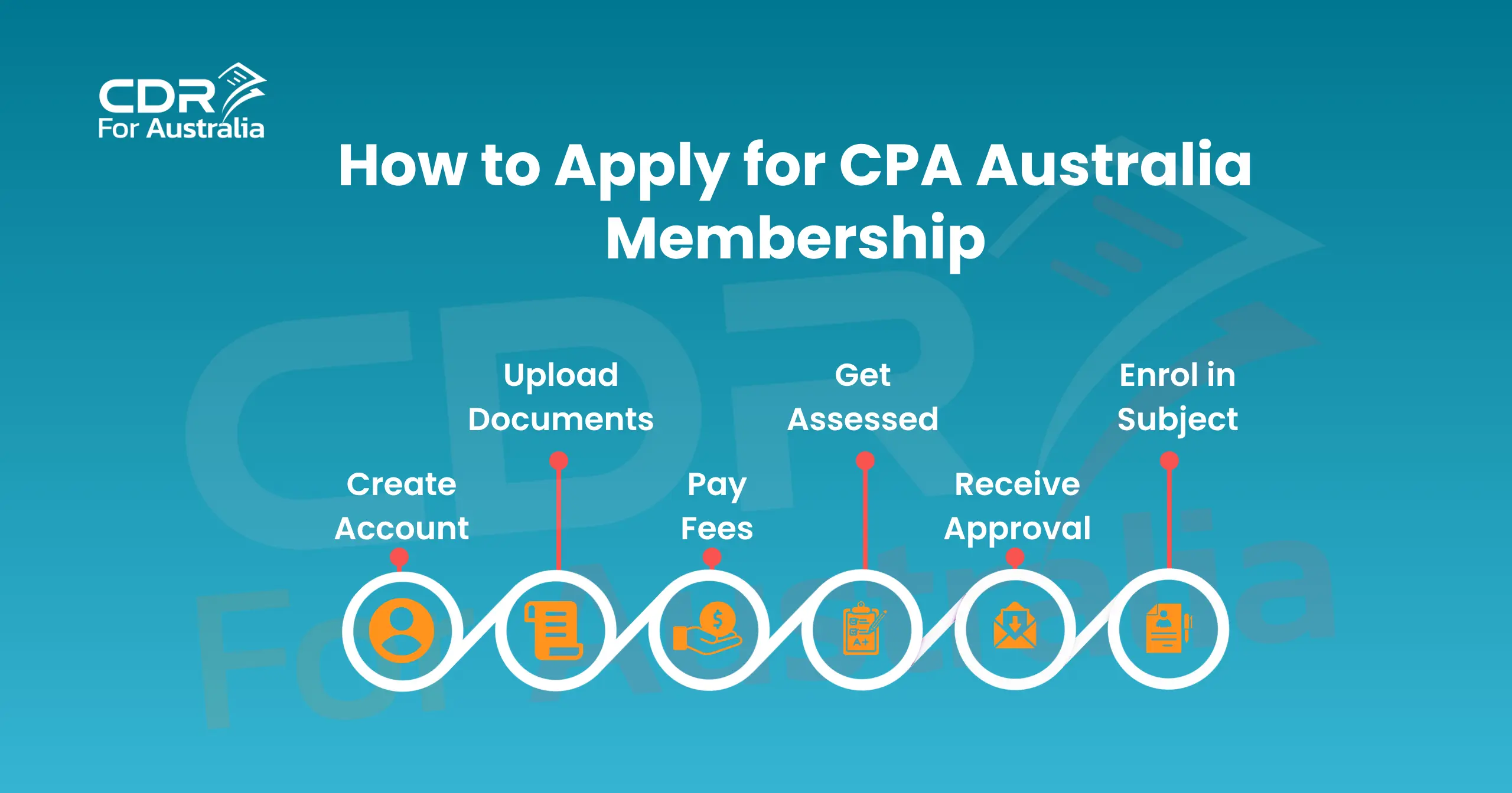 Six-step infographic for applying to CPA Australia membership