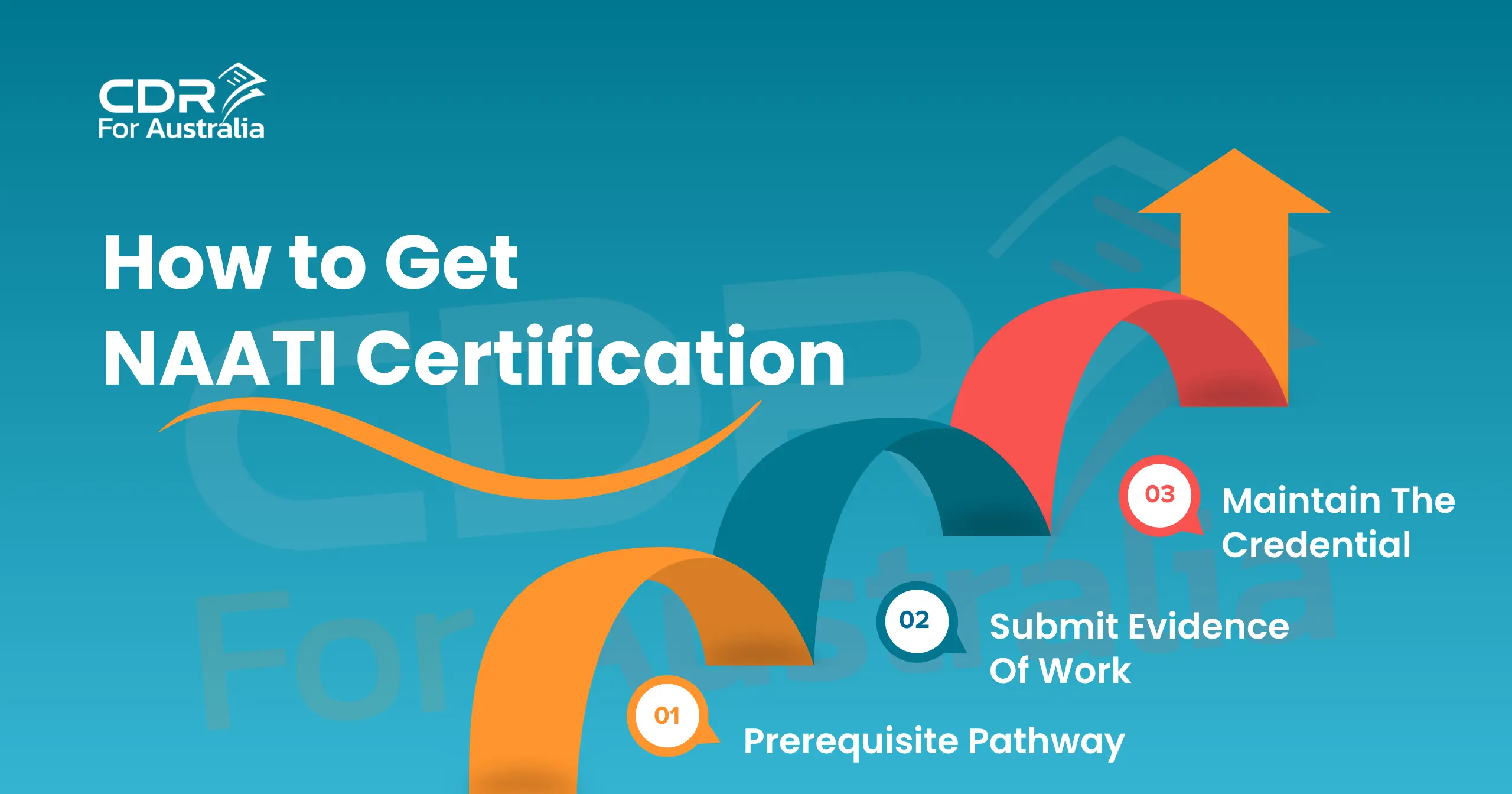 Infographic showing three steps to get NAATI certification: prerequisite pathway, submit evidence of work, maintain the credential