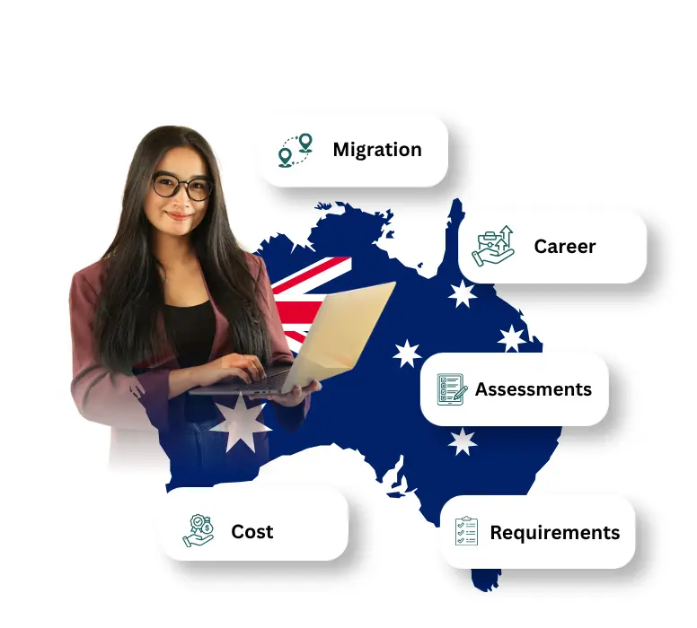 Professional with laptop over Australian map, labeled Migration, Career, Assessments, Cost, Requirements.