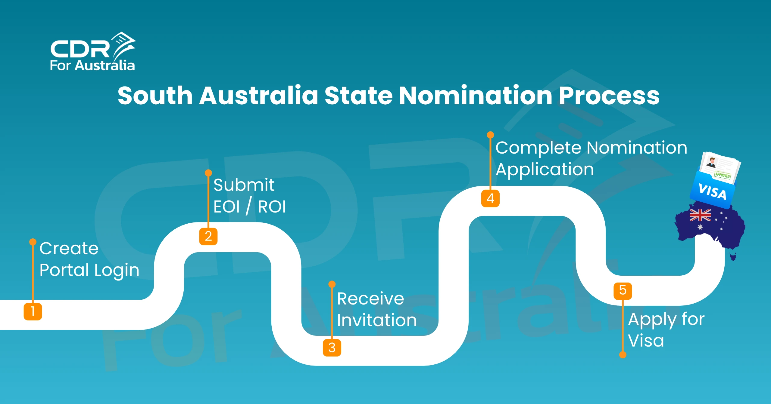 South Australia state nomination process 5 steps