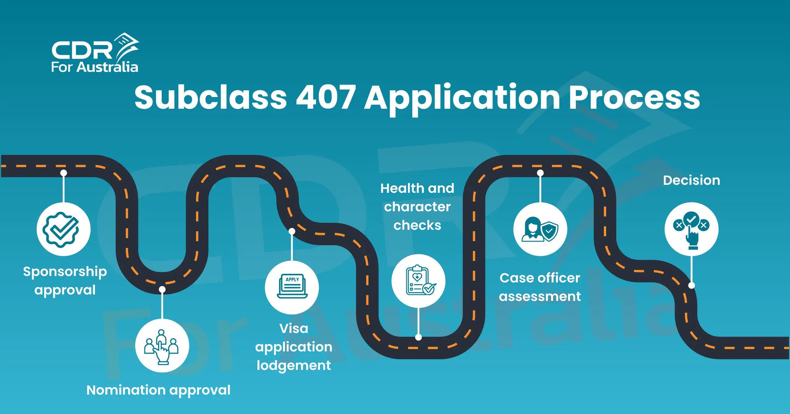 Subclass 407 Training Visa Australia application process flowchart
