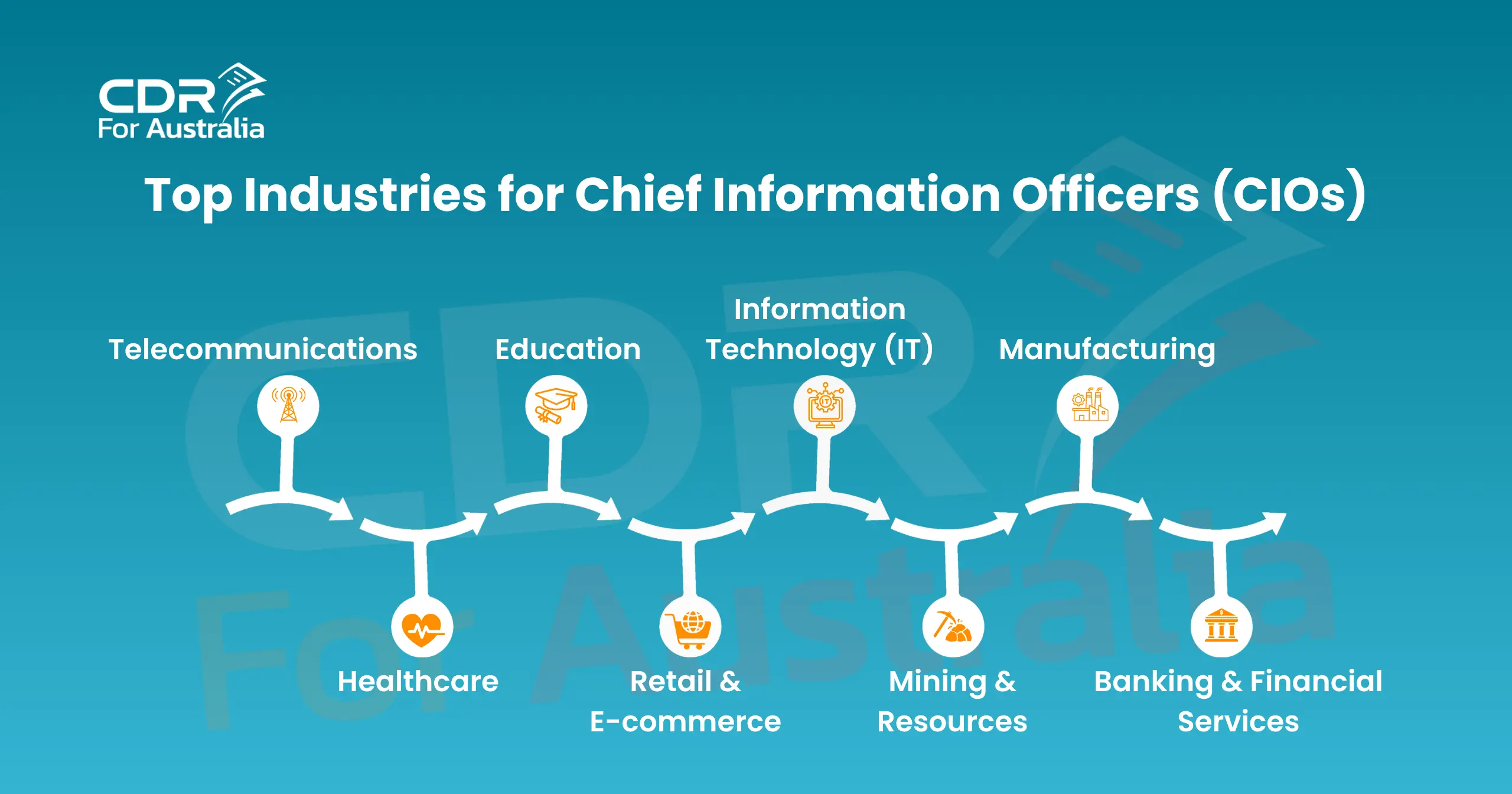 Top industries hiring Chief Information Officers in Australia