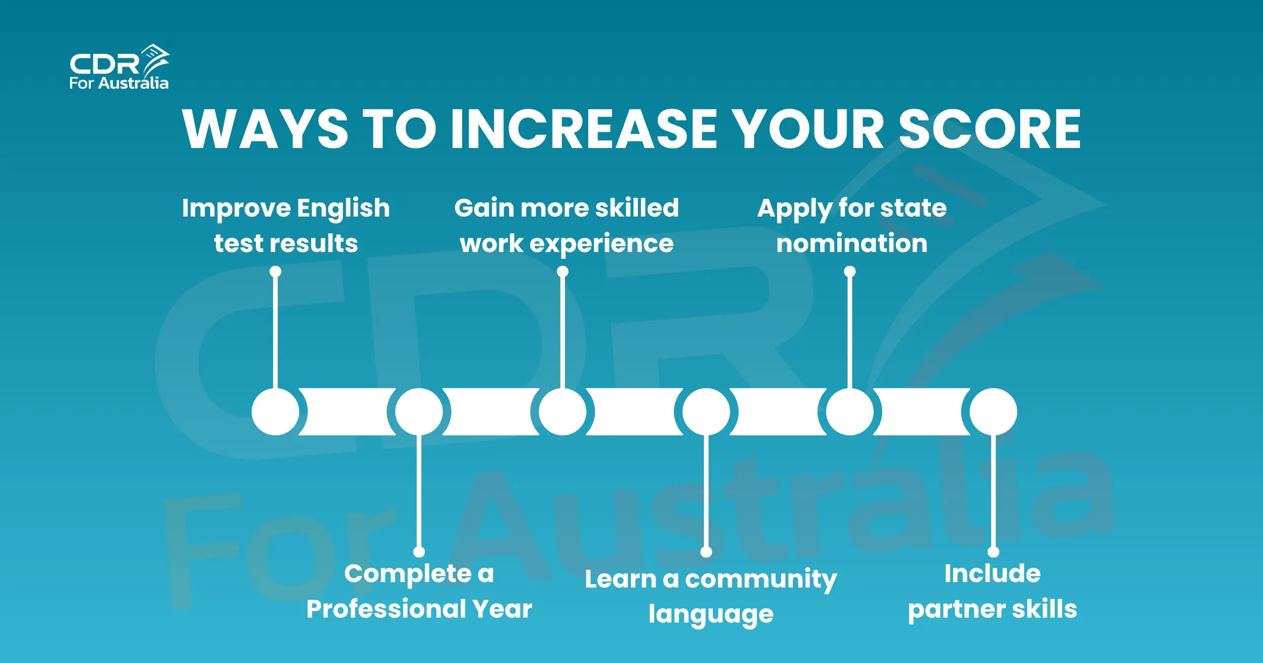 Ways to increase your score under the new points system Australia