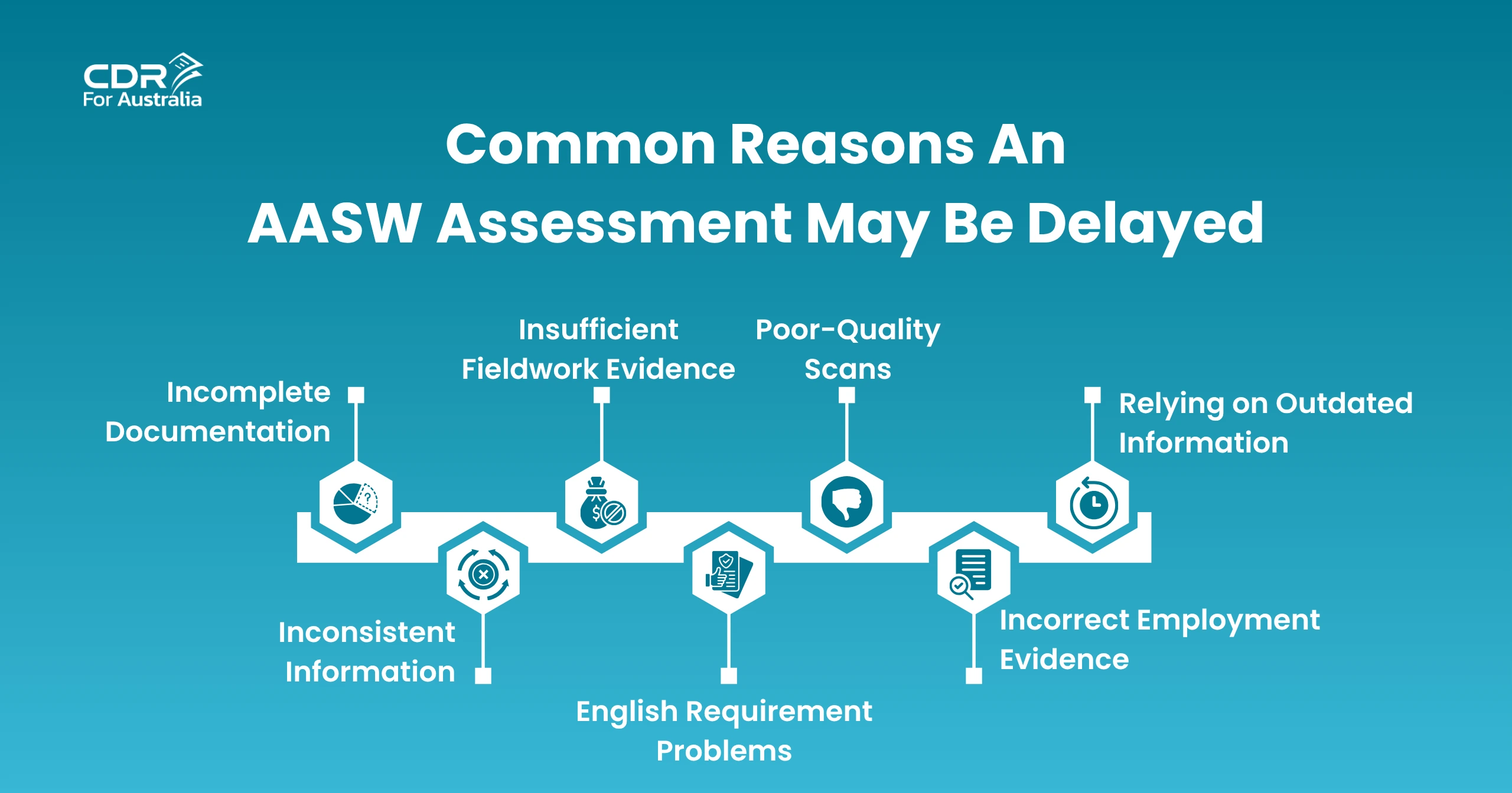 AASW Skills Assessment
