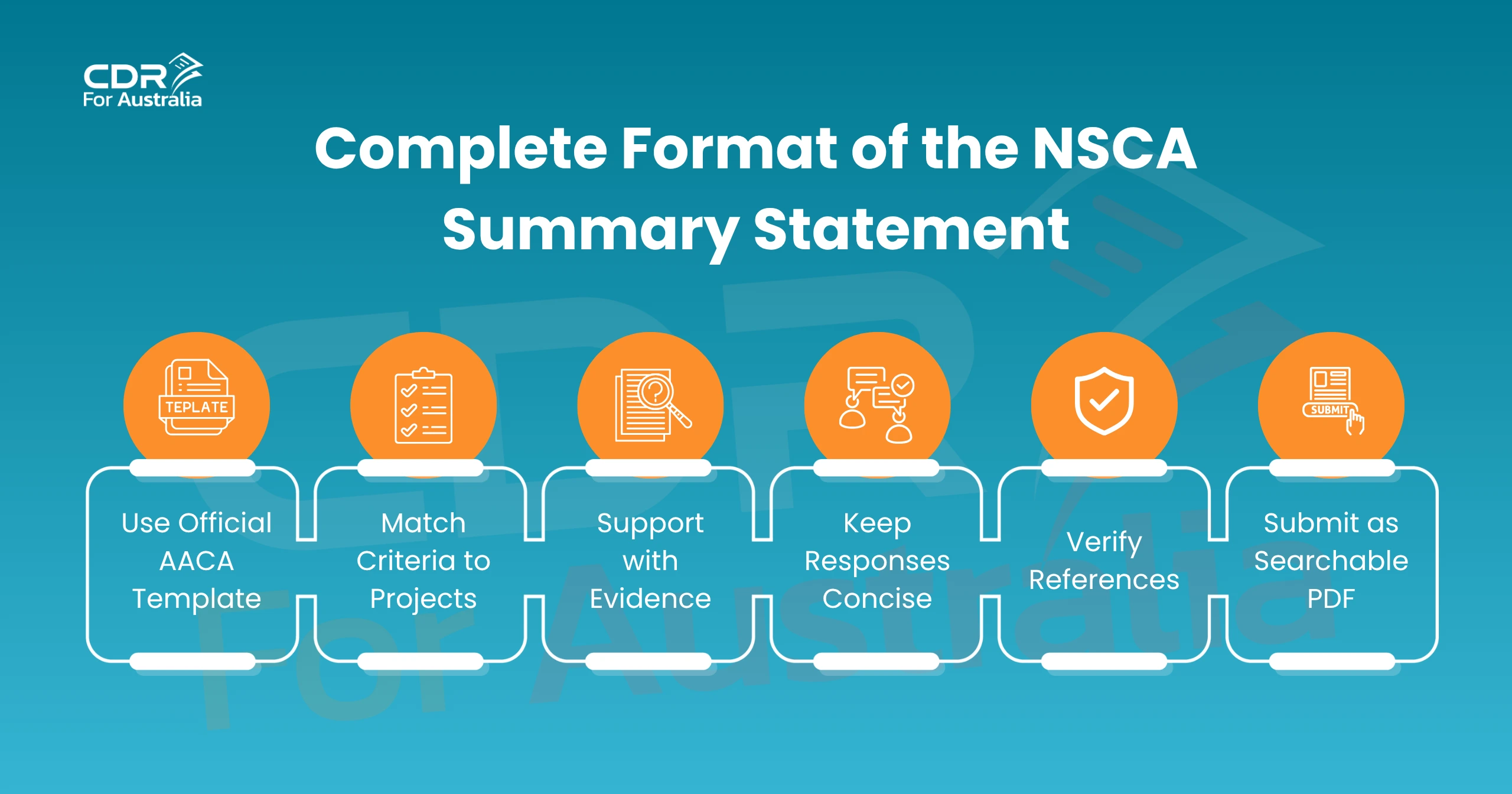 Complete format of the NSCA Summary Statement