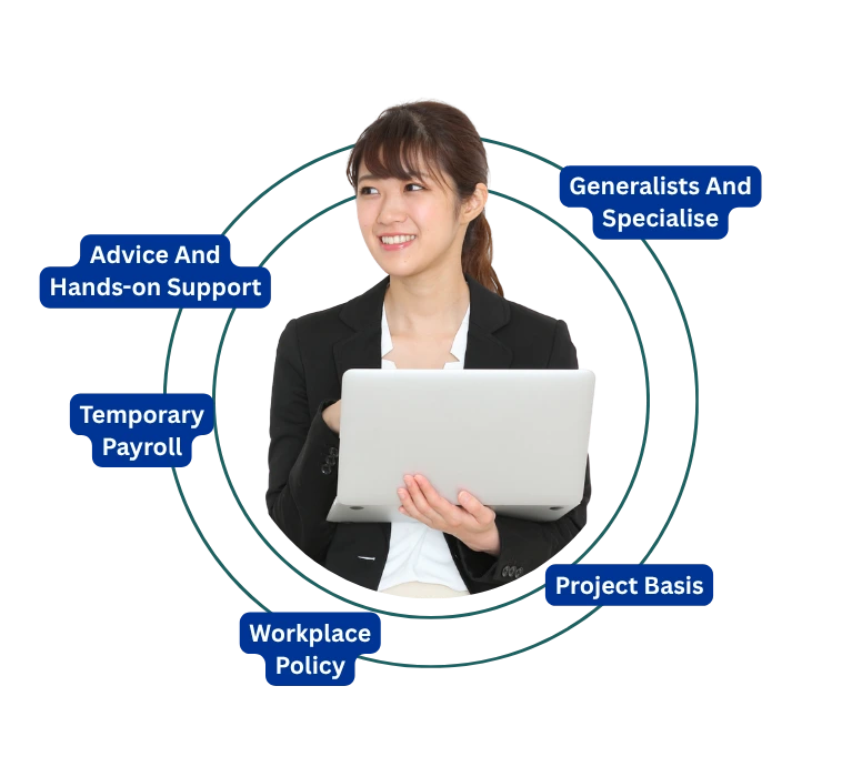 HR consultant role in Australia, key responsibilities