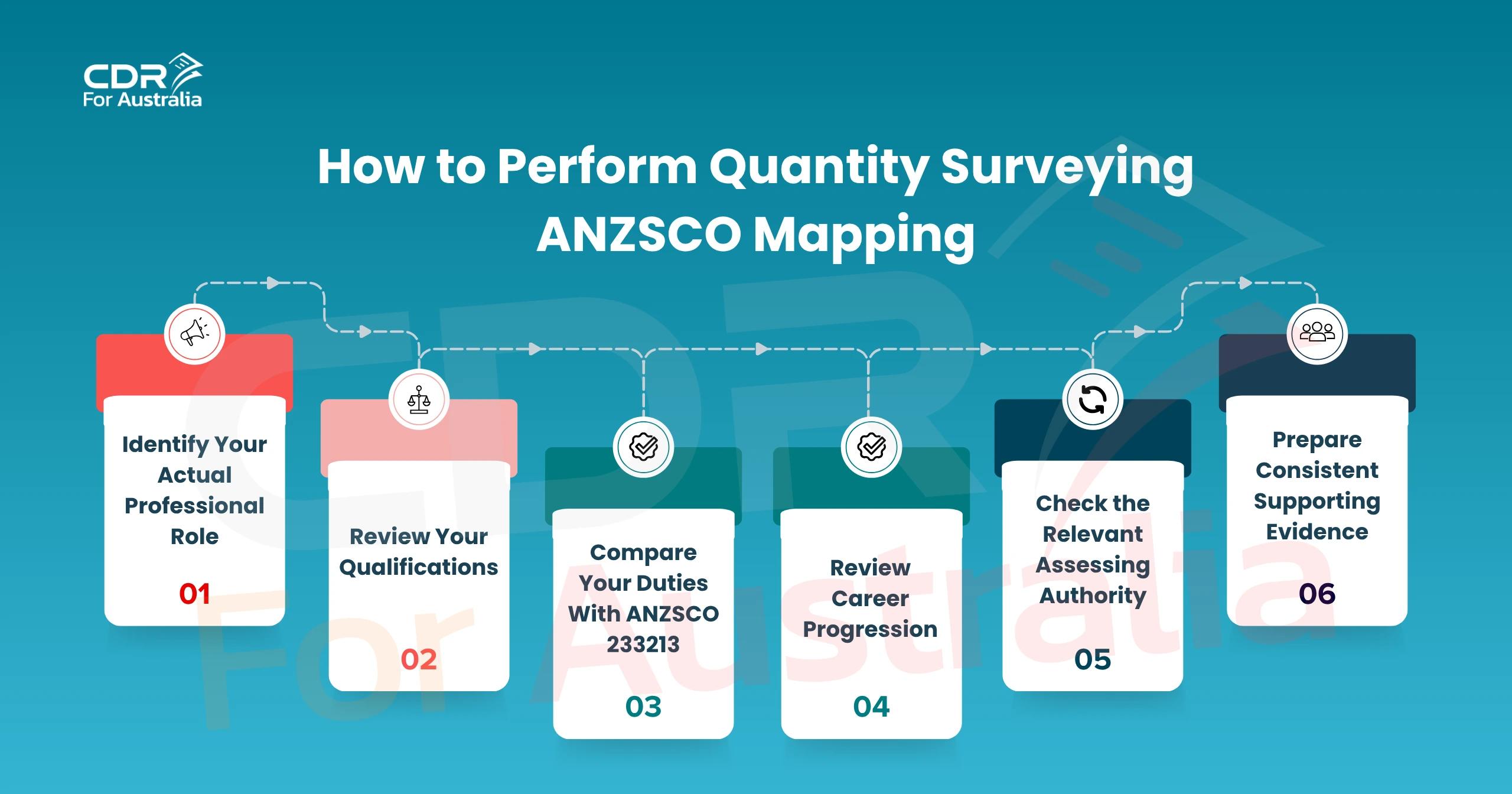 Quantity Surveying ANZSCO Mapping