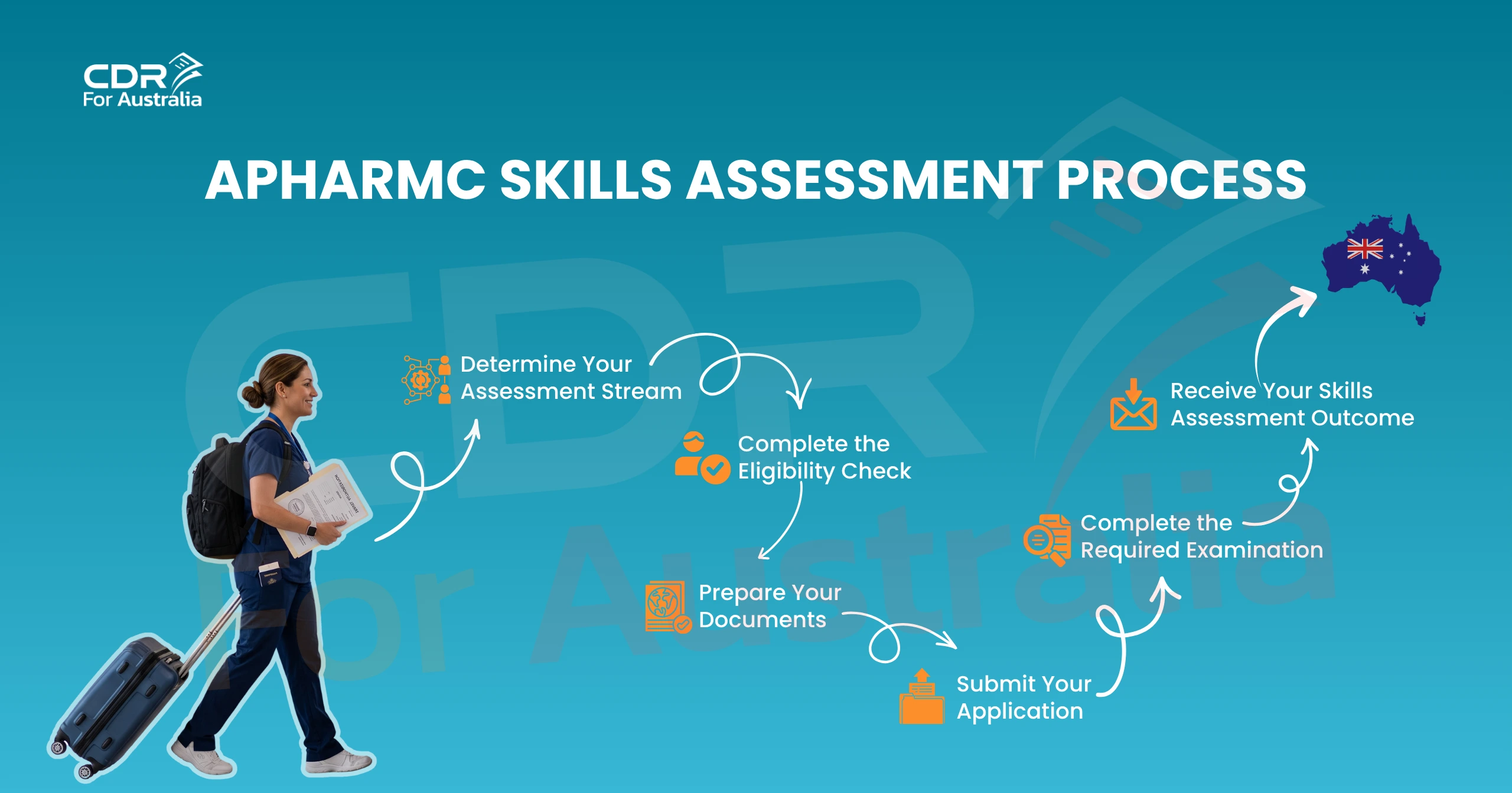 APharmC Skills Assessment
