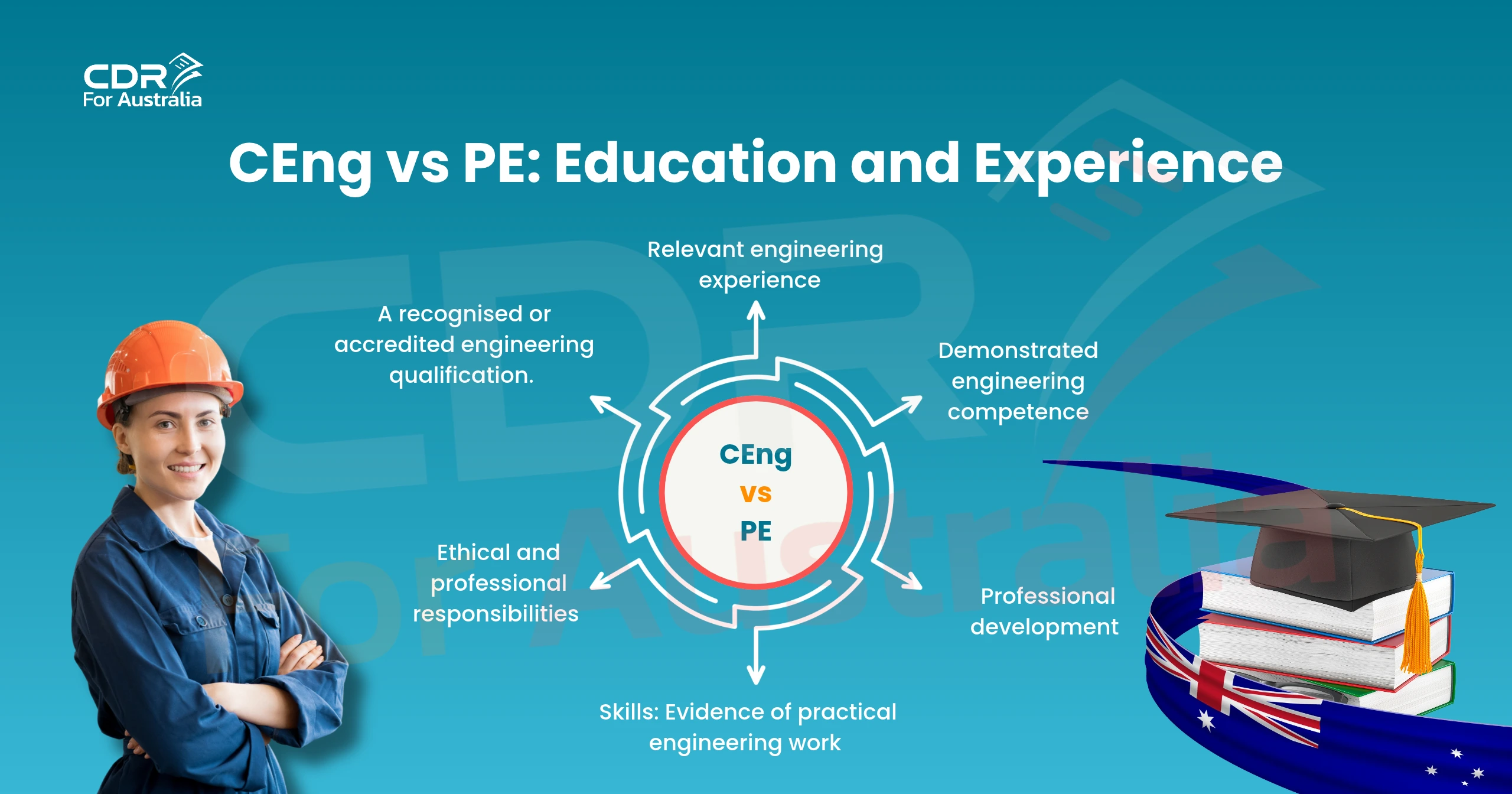 Chartered Engineer vs Professional Engineer