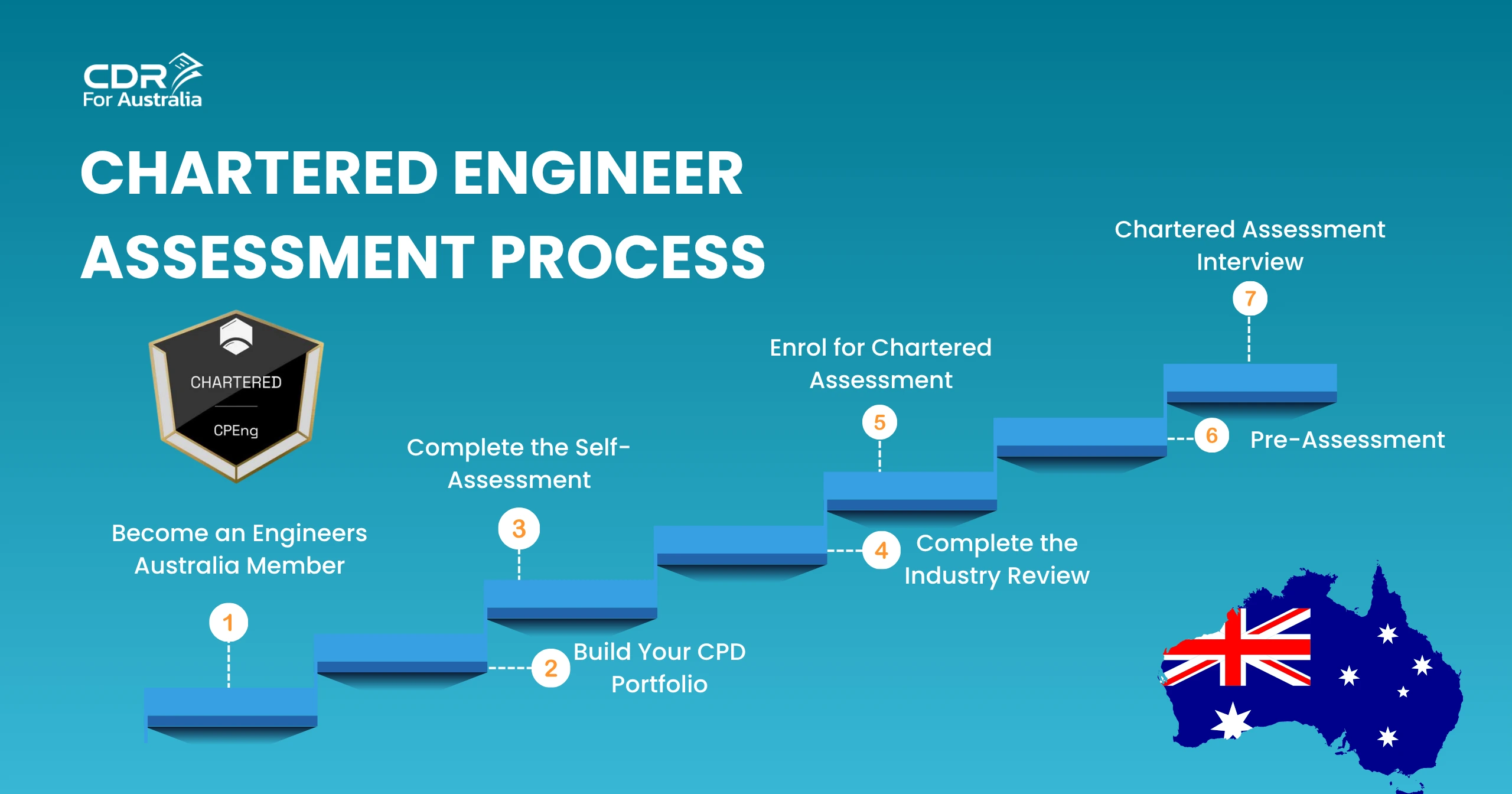 Chartered Engineer Assessment