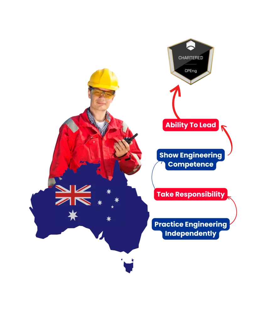 Chartered Engineer Assessment