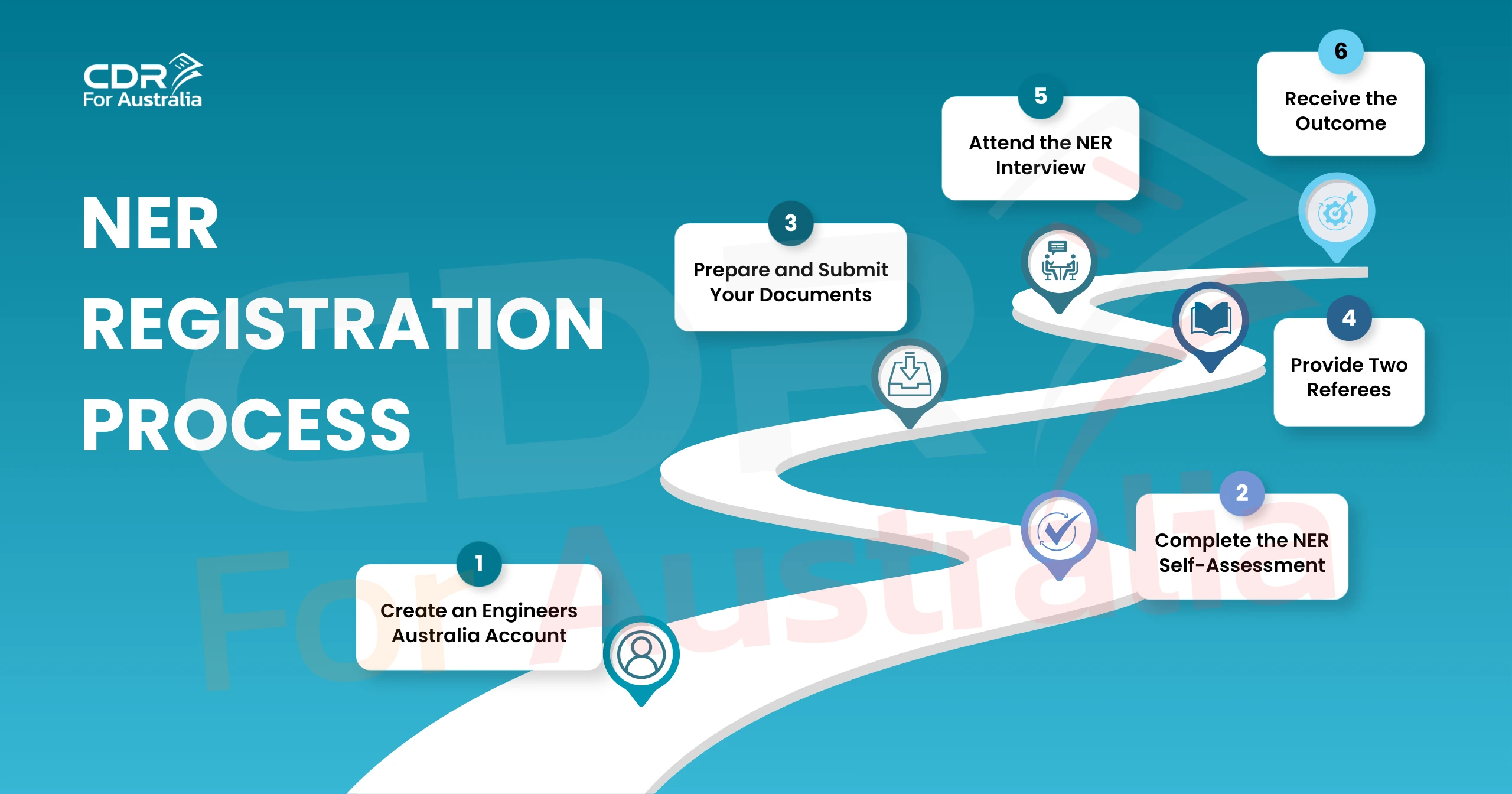 NER Registration