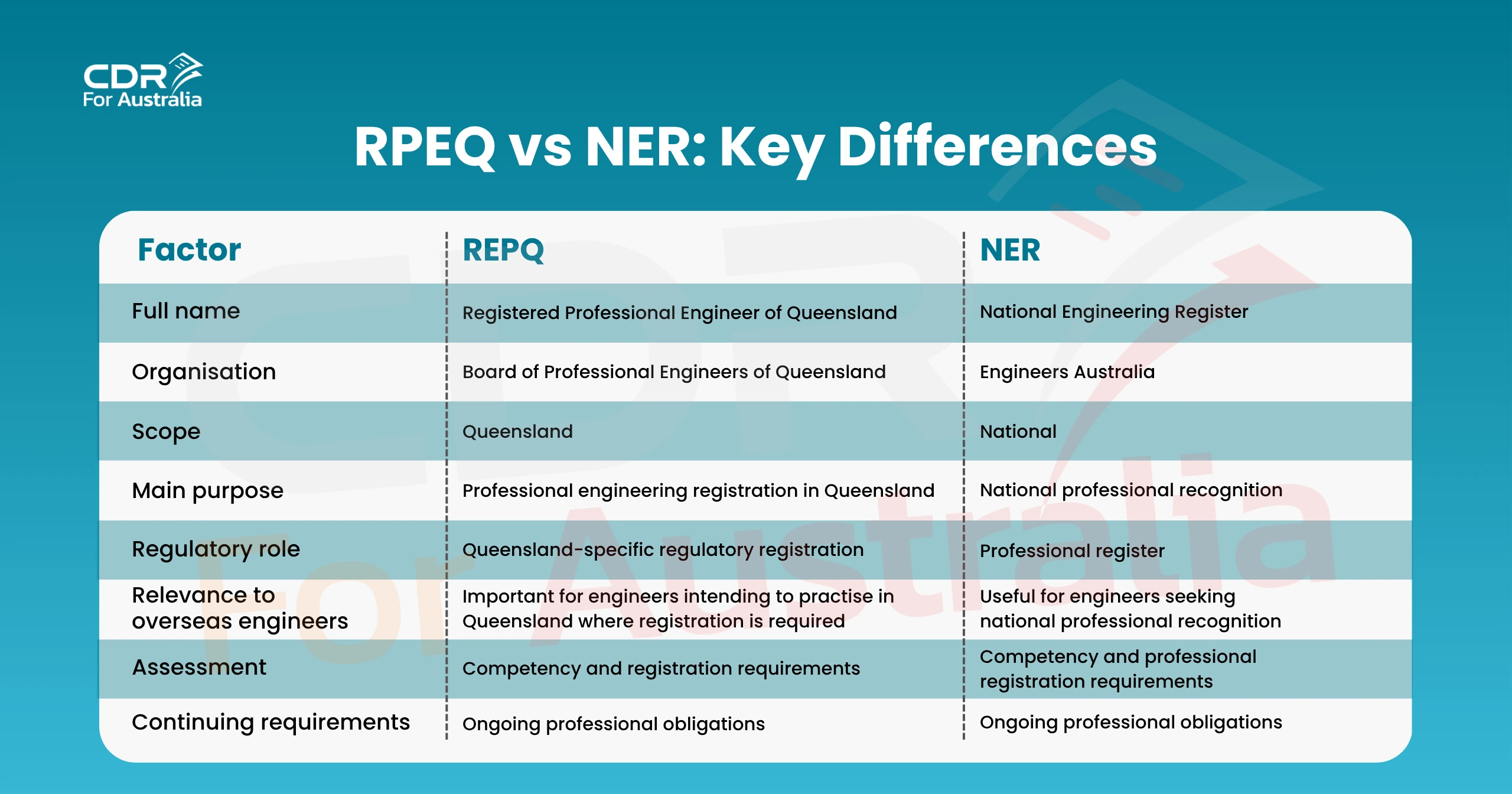RPEQ vs NER